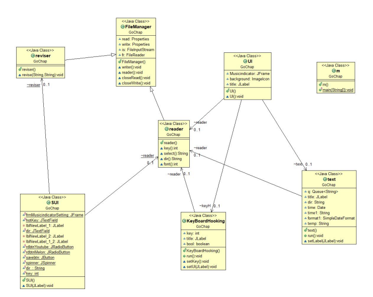 Class Diagram